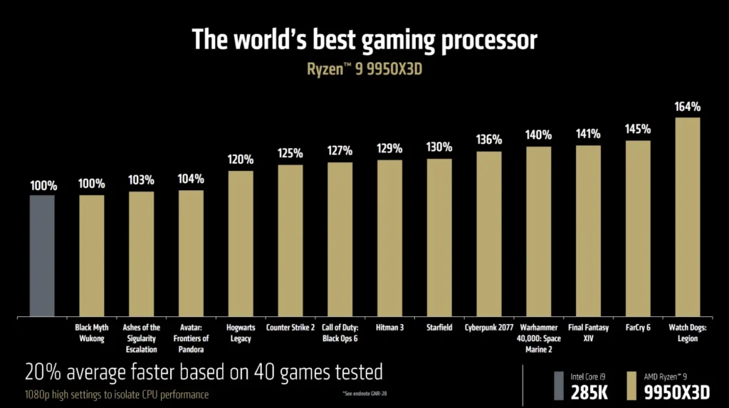 9950X3D vs 9950x