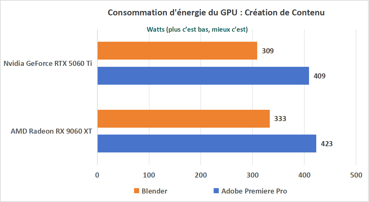 Création de Contenu
