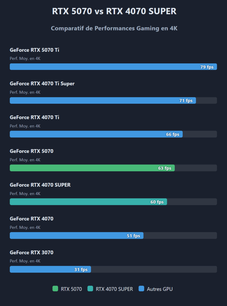 Gaming 4k