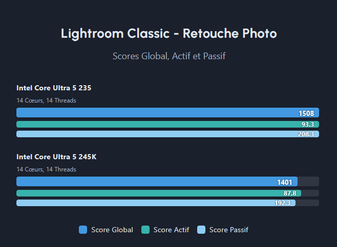 Lightroom Classic