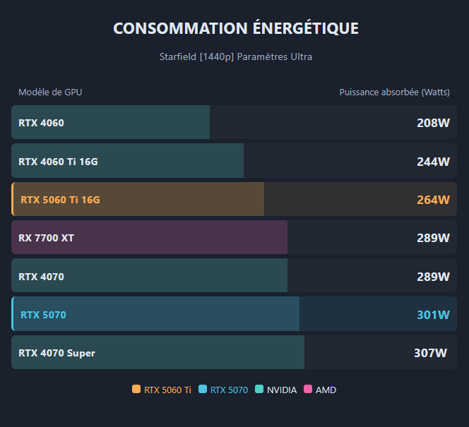 CONSOMMATION ÉNERGÉTIQUE
