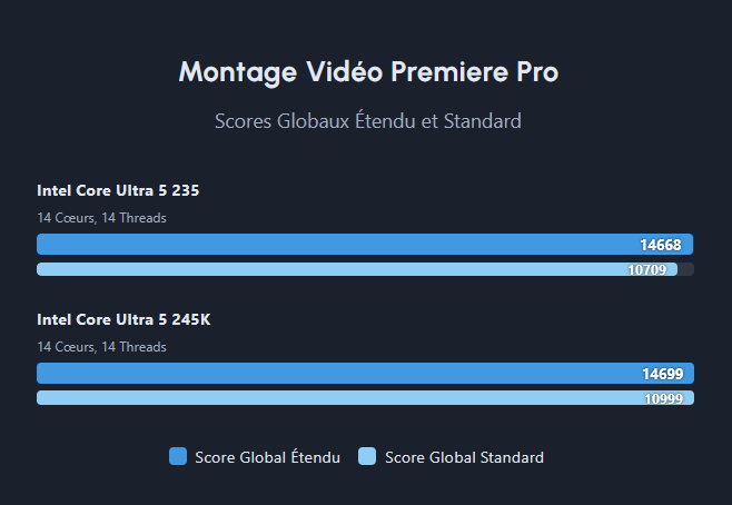 montage vidéo avec Premiere Pro