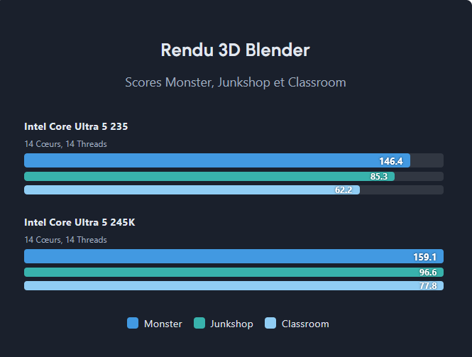  rendu 3D et dans Blender